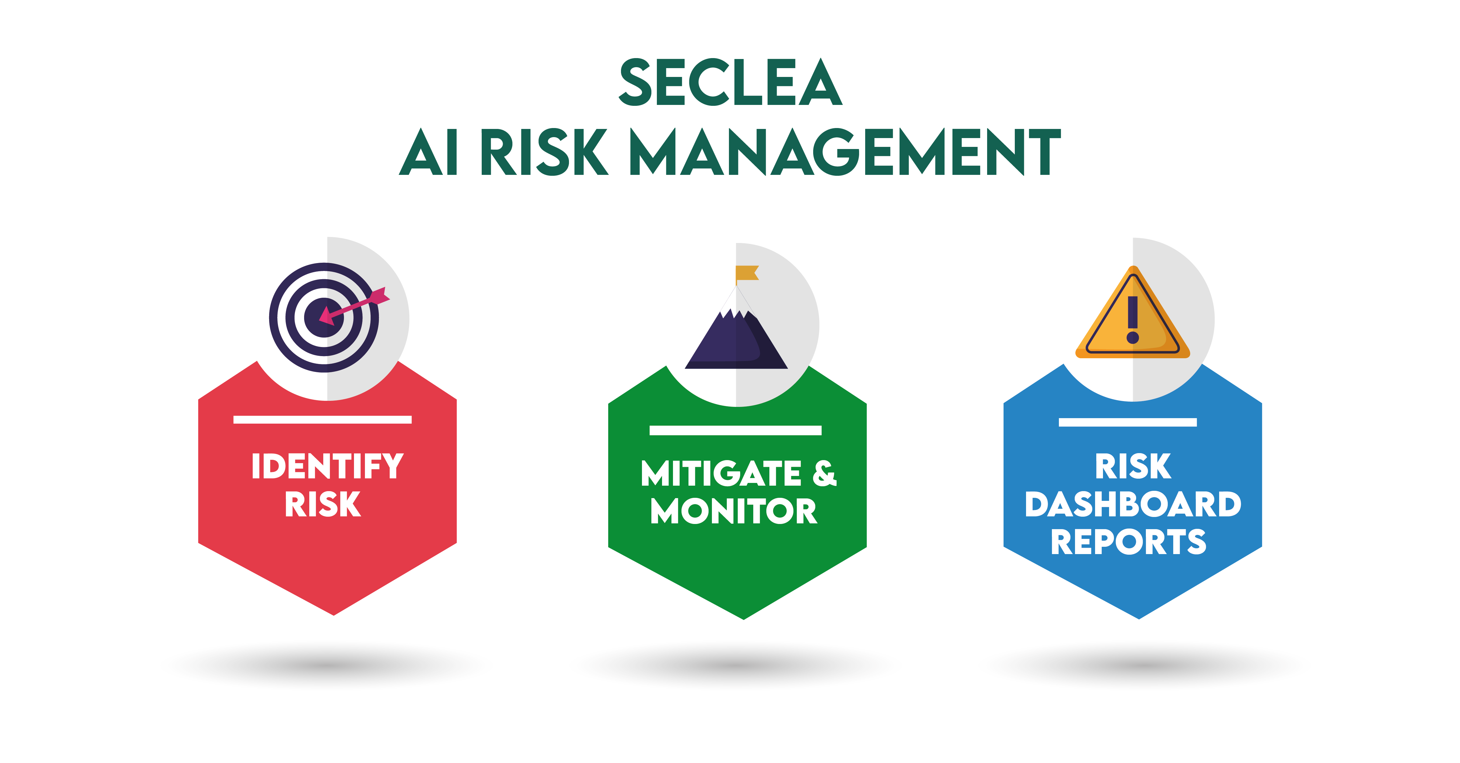 Understanding risk management 2: Risk Awareness Wisdom AI Bot RISK